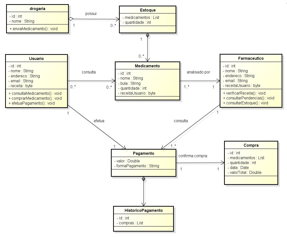 UML - Diagrama de Caso de Uso e Diagrama de Classe ...
